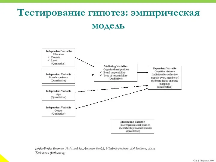 Тестирование гипотез: эмпирическая модель Jukka-Pekka Bergman, Pasi Luukka, Alexnder Karlik, Vladimir