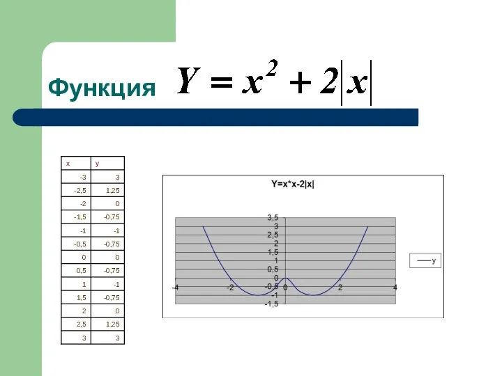 Функция