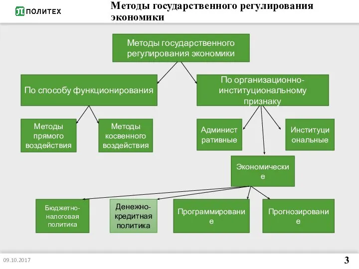 Методы государственного регулирования экономики 09.10.2017 3 Методы государственного регулирования экономики По