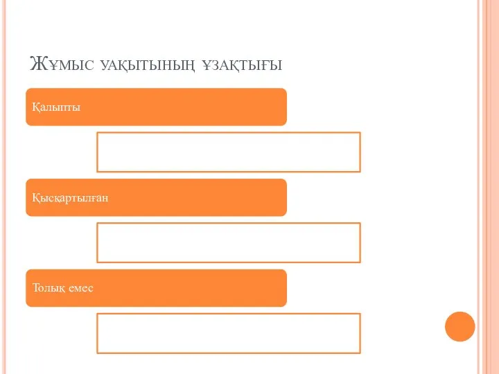 Жұмыс уақытының ұзақтығы Қалыпты Қысқартылған Толық емес