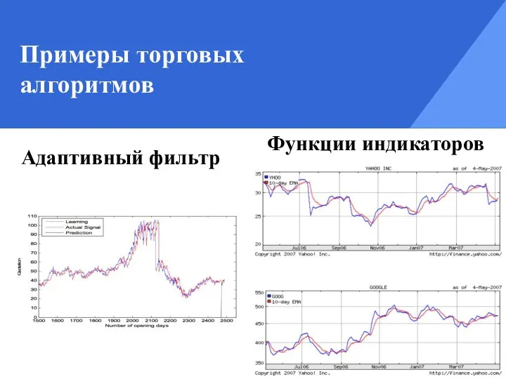 Адаптивный фильтр Функции индикаторов Примеры торговых алгоритмов