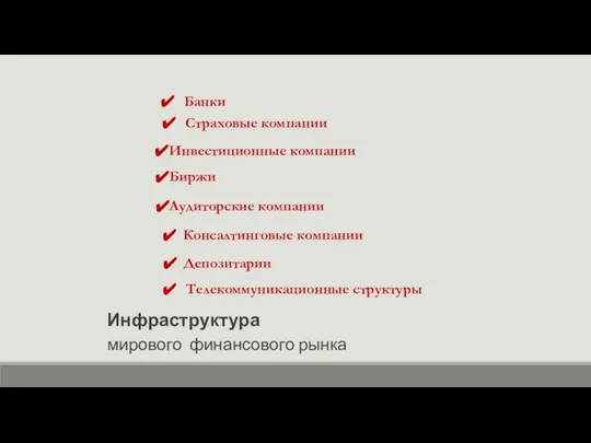 Банки Инфраструктура мирового финансового рынка Страховые компании Инвестиционные компании Биржи Аудиторские