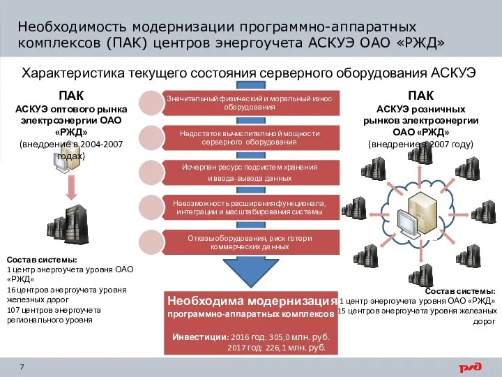 Необходимость модернизации программно-аппаратных комплексов (ПАК) центров энергоучета АСКУЭ ОАО «РЖД» ПАК