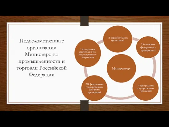 Подведомственные организации Министерство промышленности и торговли Российской Федерации