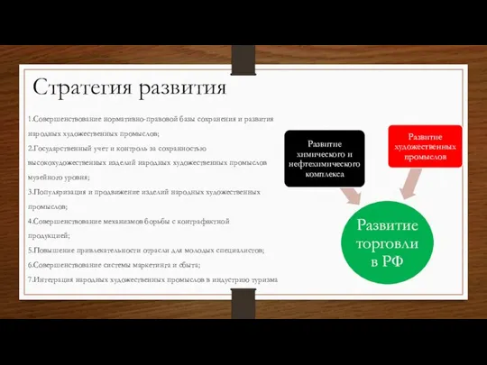 Стратегия развития 1.Совершенствование нормативно-правовой базы сохранения и развития народных художественных промыслов;