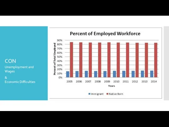 CON Unemployment and Wages & Economic Difficulties