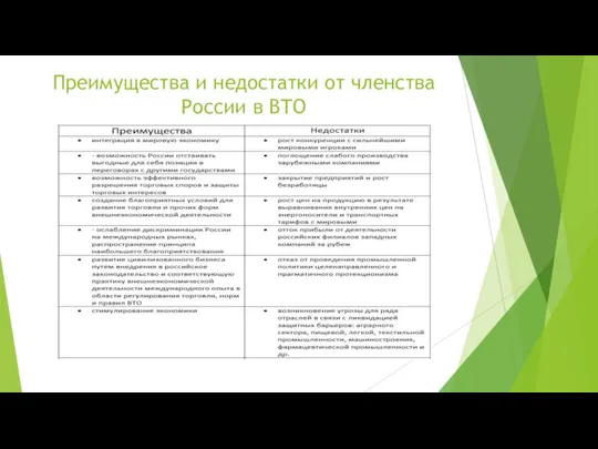 Преимущества и недостатки от членства России в ВТО