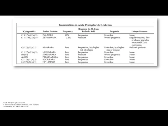 Acute Promyelocytic Leukemia A Review and Discussion of Variant Translocations Julia Adams, MD; Mehdi Nassiri, MD