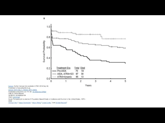 Cancer. Author manuscript; available in PMC 2014 Sep 30. Published in