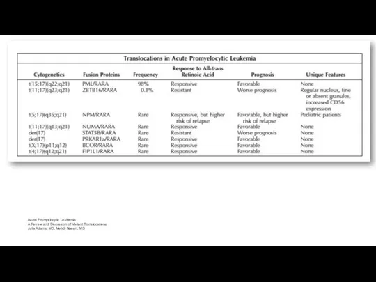 Acute Promyelocytic Leukemia A Review and Discussion of Variant Translocations Julia Adams, MD; Mehdi Nassiri, MD