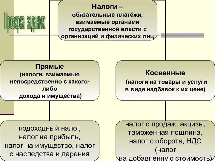 Проверка задания: