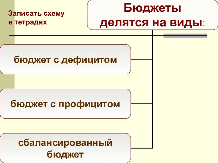 Записать схему в тетрадях