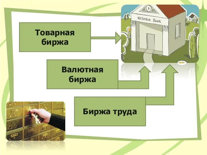 Товарная биржа Валютная биржа Биржа труда