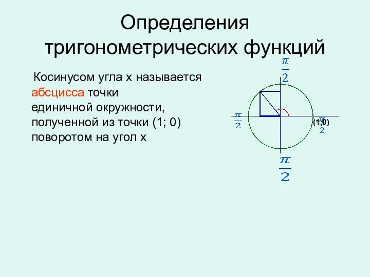 Определения тригонометрических функций Косинусом угла х называется абсцисса точки единичной окружности,