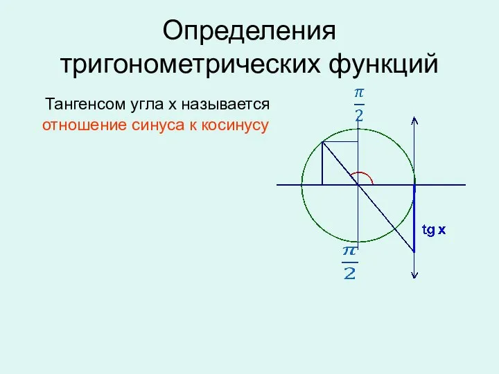 Определения тригонометрических функций Тангенсом угла х называется отношение синуса к косинусу