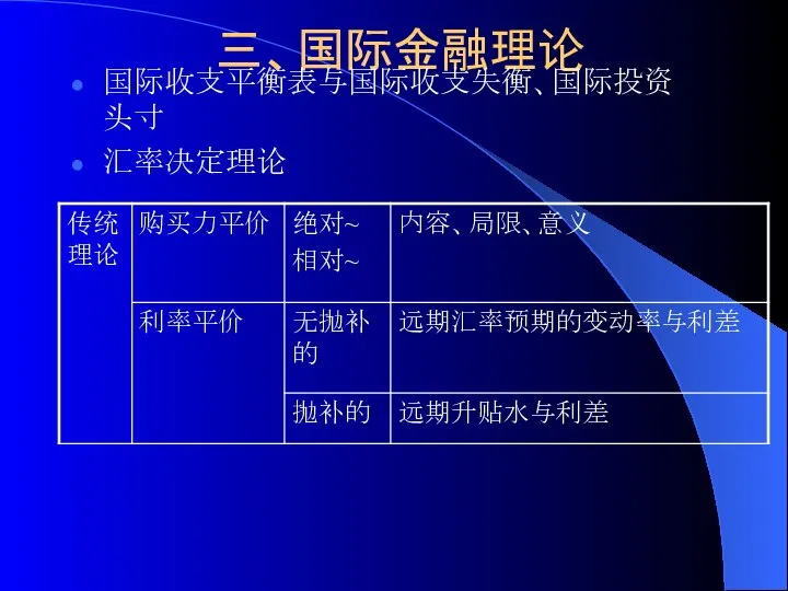 三、国际金融理论 国际收支平衡表与国际收支失衡、国际投资头寸 汇率决定理论