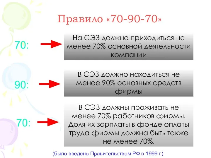 Правило «70-90-70» (было введено Правительством РФ в 1999 г.) 70: На