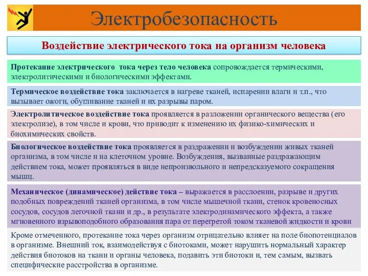 Электробезопасность Воздействие электрического тока на организм человека Протекание электрического тока через