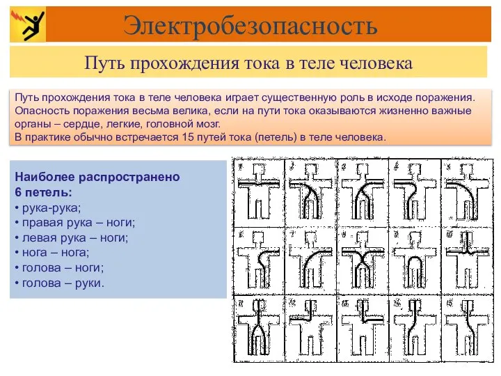 Путь прохождения тока в теле человека играет существенную роль в исходе