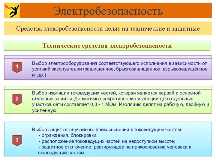 Технические средства электробезопасности Выбор электрооборудования соответствующего исполнения в зависимости от условий