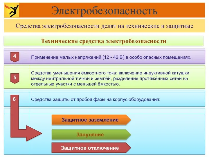 Применение малых напряжений (12 - 42 В) в особо опасных помещениях.