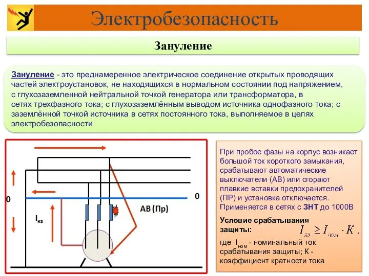 При пробое фазы на корпус возникает большой ток короткого замыкания, срабатывают