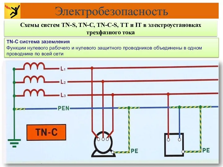 TN-C система заземления Функции нулевого рабочего и нулевого защитного проводников объединены