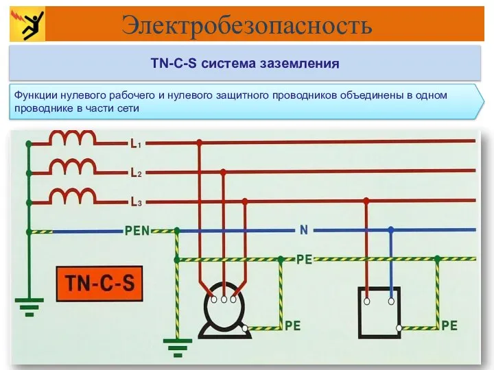 Функции нулевого рабочего и нулевого защитного проводников объединены в одном проводнике