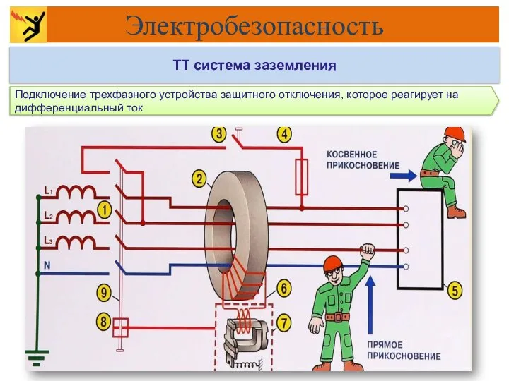 Подключение трехфазного устройства защитного отключения, которое реагирует на дифференциальный ток Электробезопасность TT система заземления