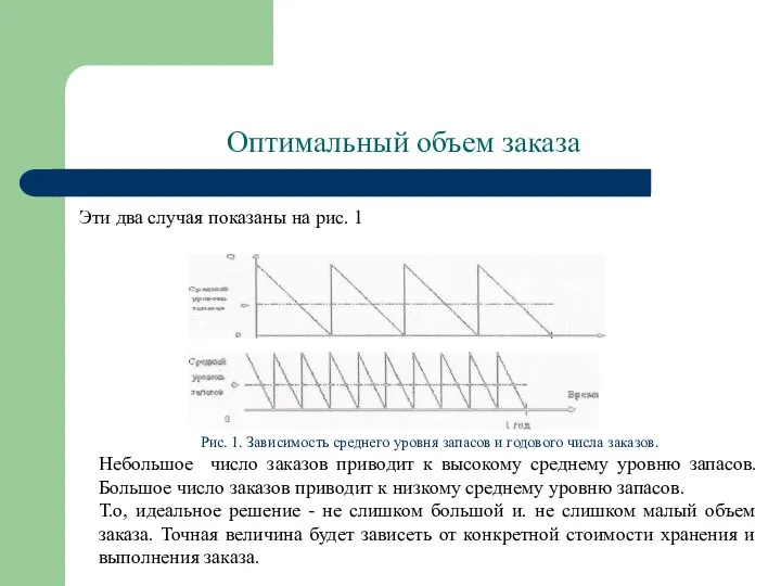 Оптимальный объем заказа Эти два случая показаны на рис. 1 Рис.