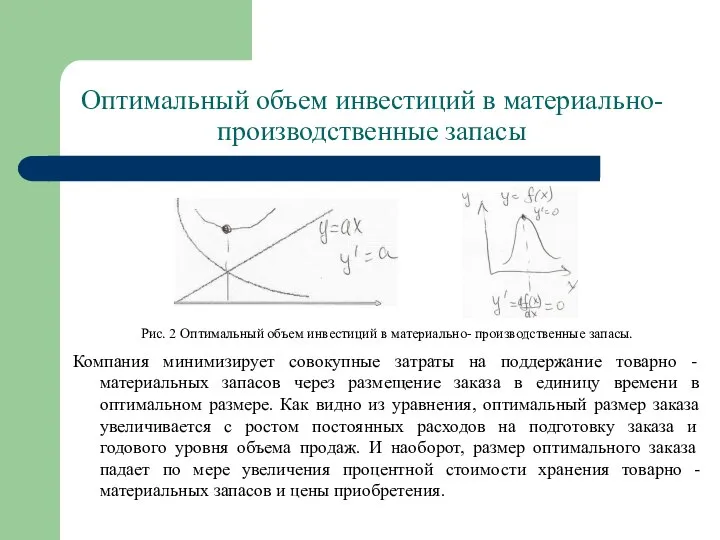 Оптимальный объем инвестиций в материально- производственные запасы Рис. 2 Оптимальный объем