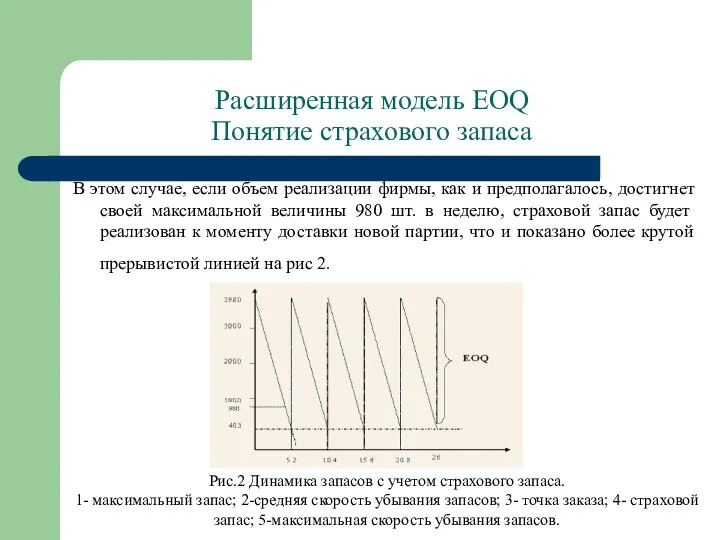 Расширенная модель EOQ Понятие страхового запаса В этом случае, если объем