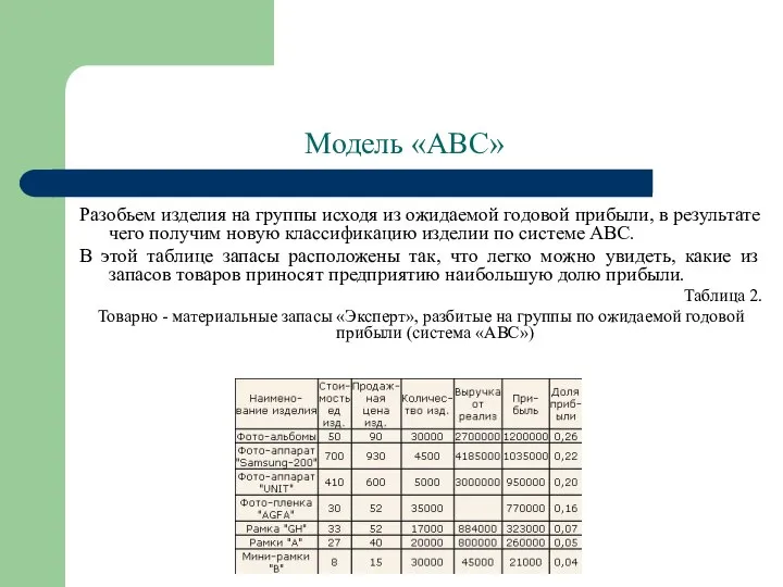 Модель «АВС» Разобьем изделия на группы исходя из ожидаемой годовой прибыли,