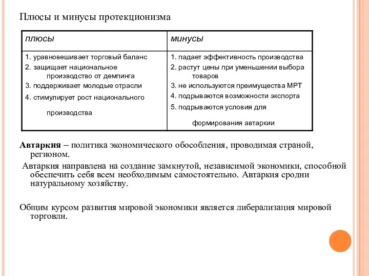 Плюсы и минусы протекционизма Автаркия – политика экономического обособления, проводимая страной,