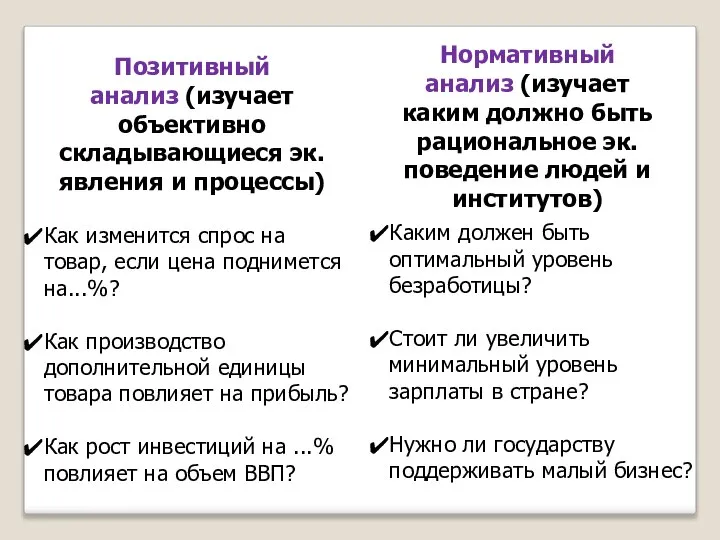 Позитивный анализ (изучает объективно складывающиеся эк. явления и процессы) Нормативный анализ