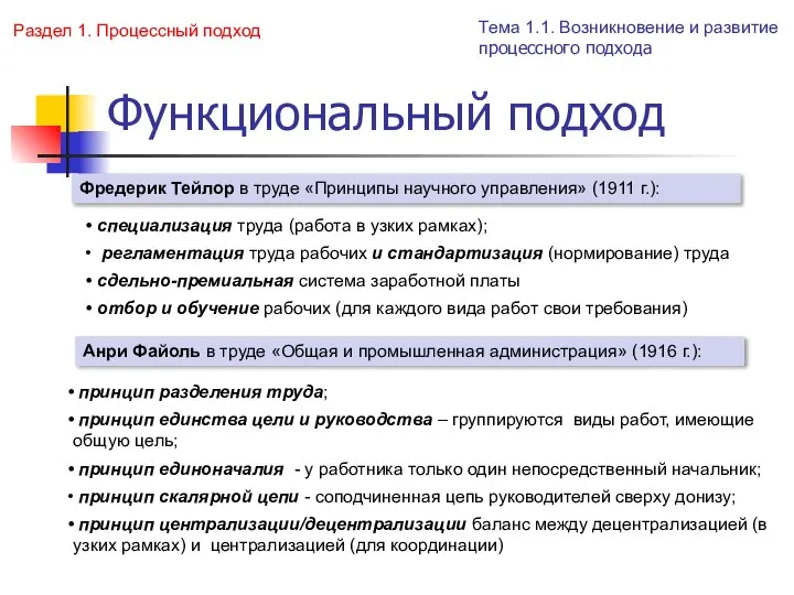 Функциональный подход Фредерик Тейлор в труде «Принципы научного управления» (1911 г.):