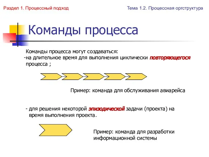 Команды процесса Команды процесса могут создаваться: на длительное время для выполнения