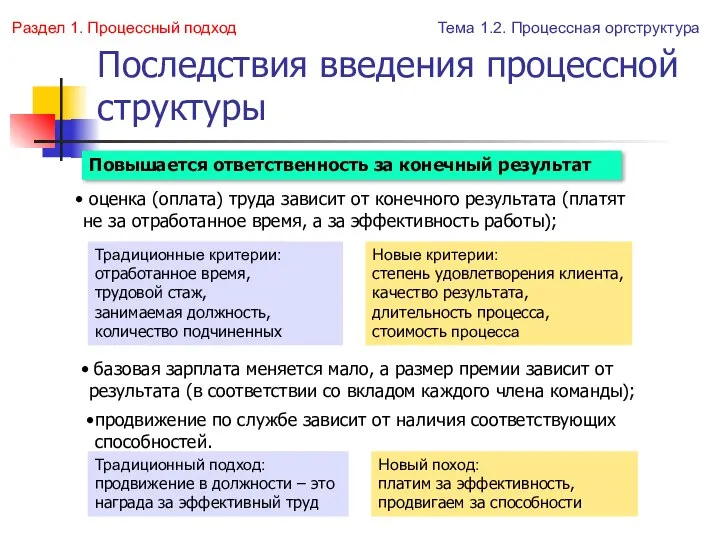 Последствия введения процессной структуры оценка (оплата) труда зависит от конечного результата