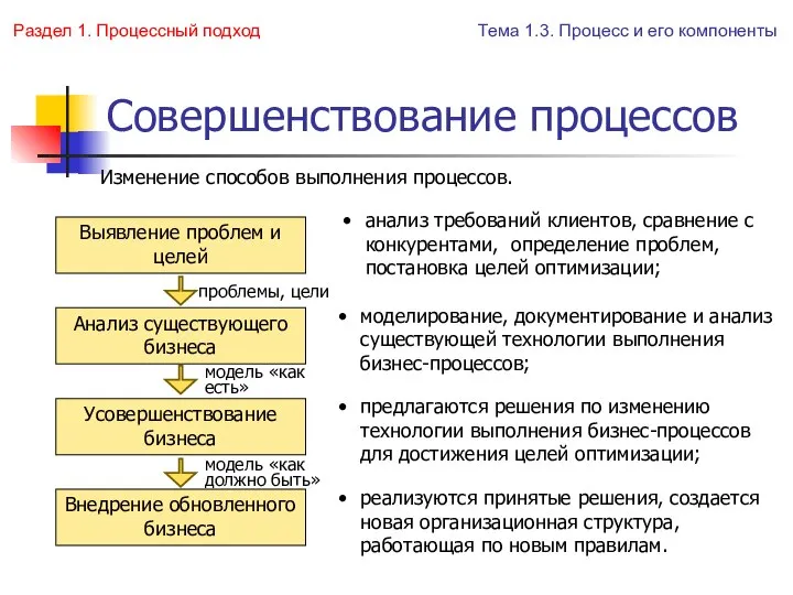 Совершенствование процессов Тема 1.3. Процесс и его компоненты Раздел 1. Процессный