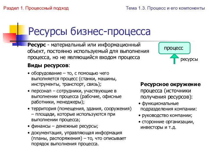 Ресурсы бизнес-процесса Виды ресурсов: оборудование – то, с помощью чего выполняется