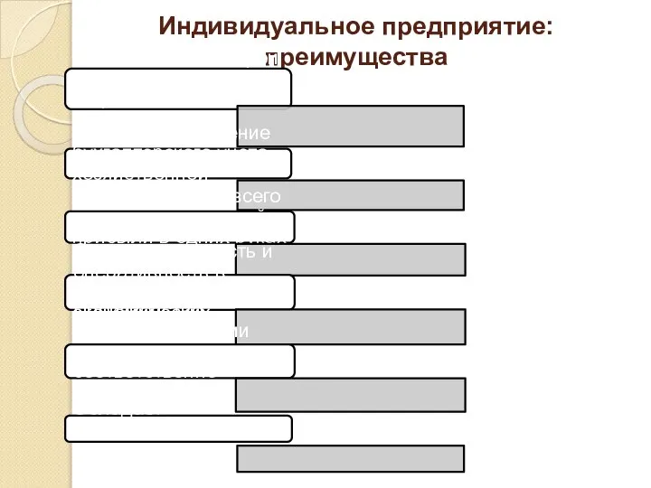 Индивидуальное предприятие: преимущества Возможность быстрой организации простота открытия и ликвидации Упрощенное