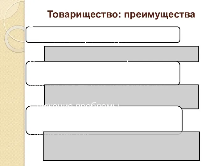 Товарищество: преимущества Возможность увеличения масштабов производства Возможность диверсификации производства, т.е. вложения