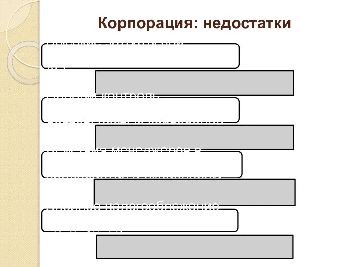 Корпорация: недостатки Высокие затраты при организации и ликвидации АО Слабый контроль