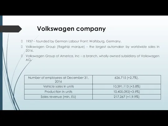 Volkswagen company 1937 – founded by German Labour Front; Wolfsburg, Germany.