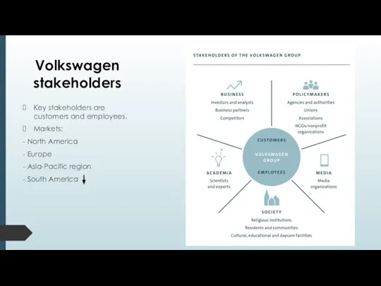 Volkswagen stakeholders Key stakeholders are customers and employees. Markets: - North