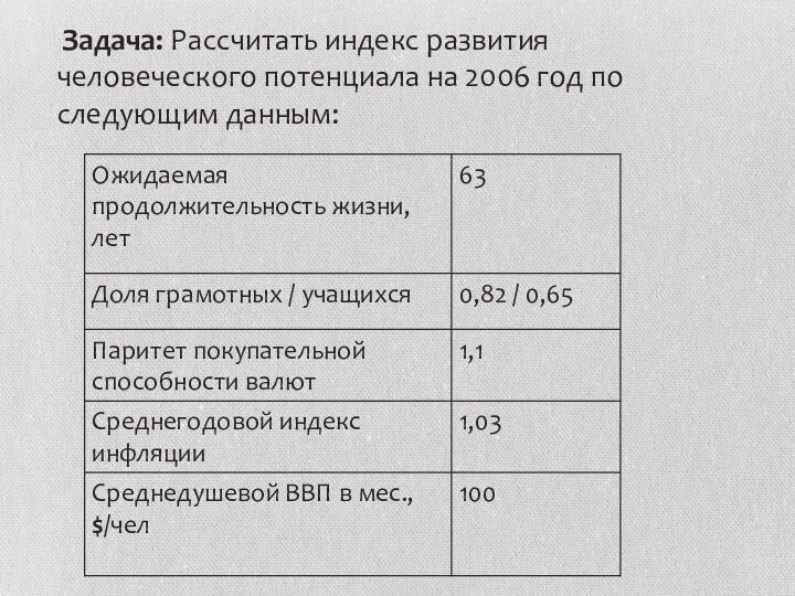 Задача: Рассчитать индекс развития человеческого потенциала на 2006 год по следующим данным: