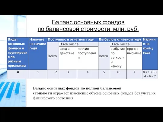 Баланс основных фондов по балансовой стоимости, млн. руб. Баланс основных фондов