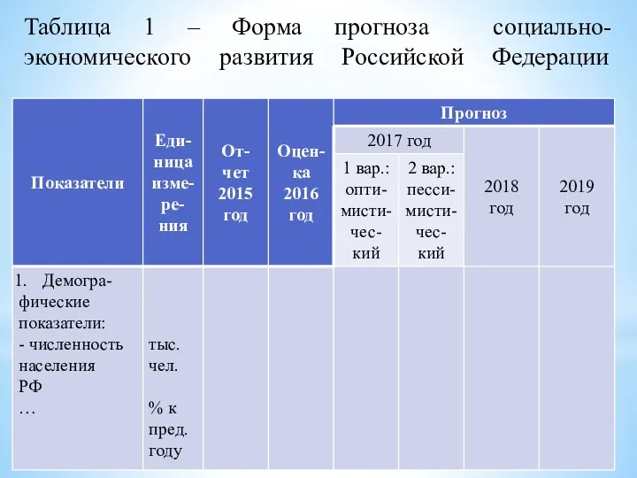 Таблица 1 – Форма прогноза социально-экономического развития Российской Федерации