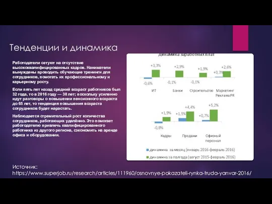 Тенденции и динамика Работодатели сетуют на отсутствие высококвалифицированных кадров. Наниматели вынуждены