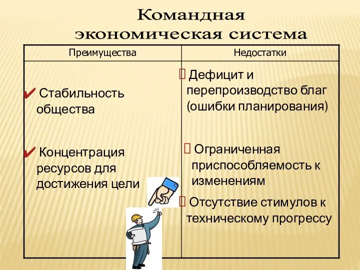 Командная экономическая система Стабильность общества Концентрация ресурсов для достижения цели Дефицит